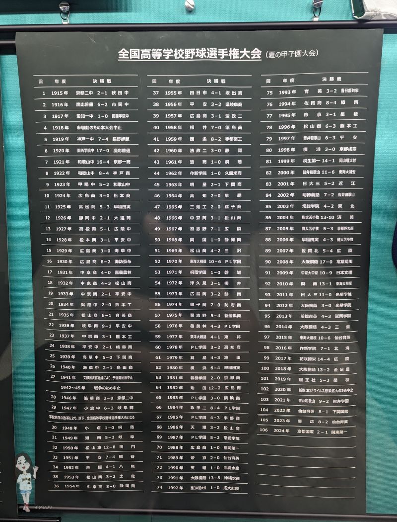 全国高等学校野球選手権大会（夏の甲子園）