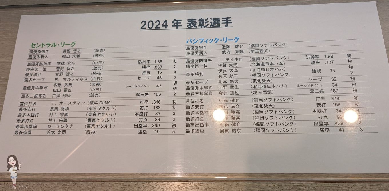2024年表彰選手